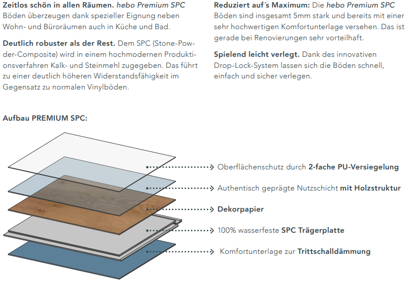 Infoblatt Aufbau Premium SPC
